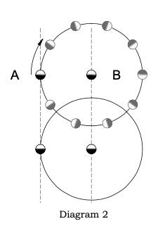 Figura 8